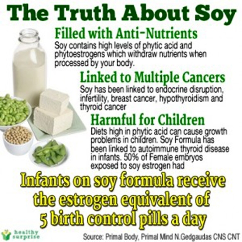 Image dangers of infant formula soy milk