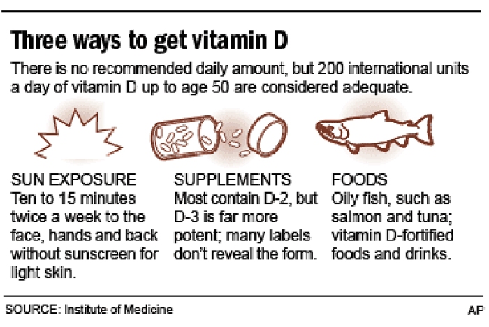 3 ways to get Vitamin D sunlight, supplements, fish