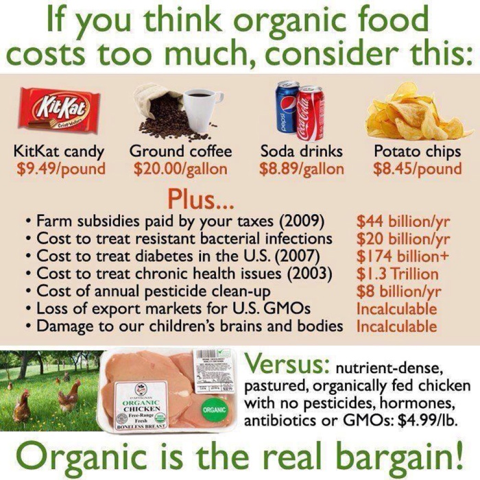 Mineral content in Organic vs conventional foods